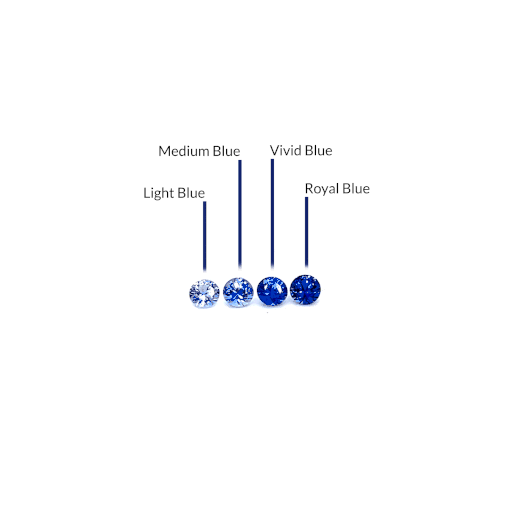 blue-round-Sapphire-5022