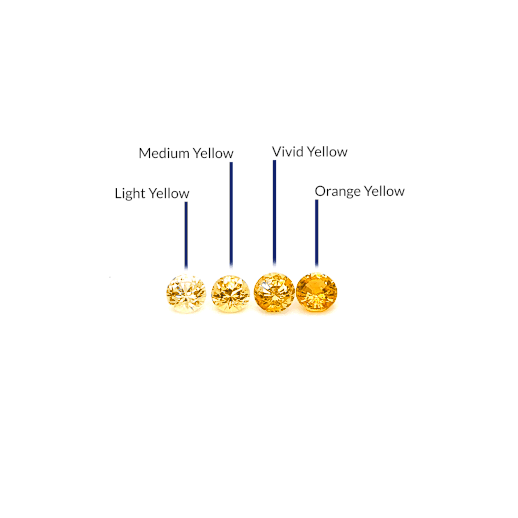 yellow-round-Sapphire-5725